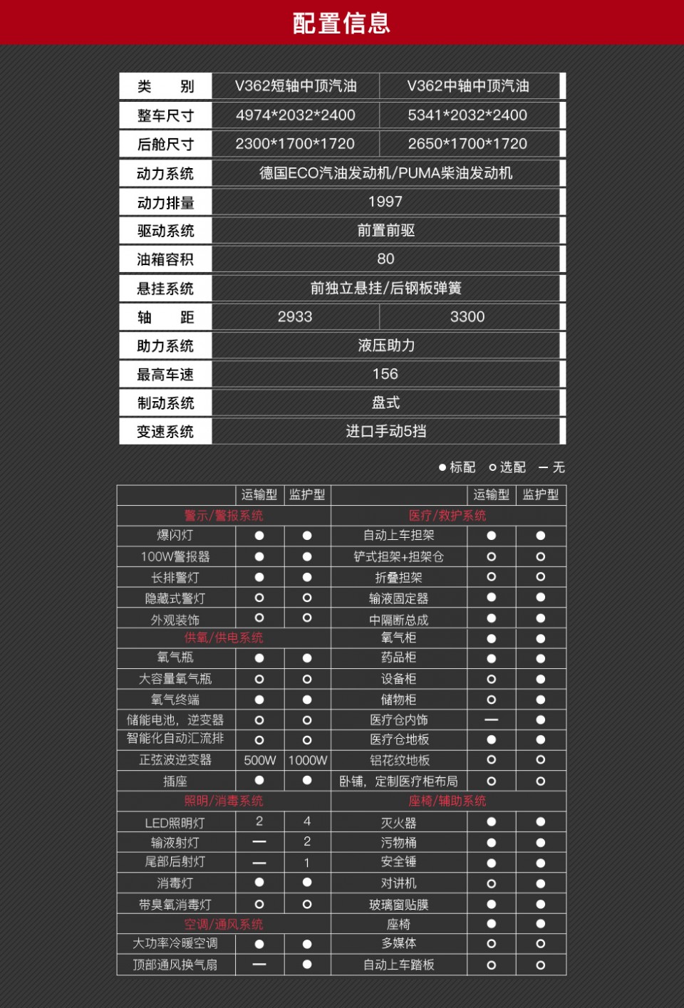新全順救護車(chē)銷(xiāo)售15271321777 (2)
